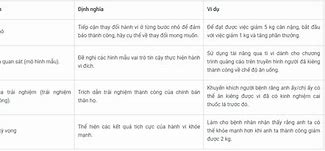 Kịch Bản Tư Vấn Giáo Dục Sức Khoẻ