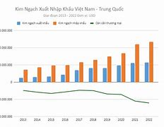 Nơi Sản Xuất Hàng Thủ Công Xuất Khẩu Sang Trung Quốc Tại Việt Nam